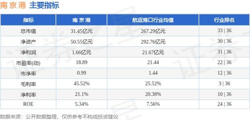 本周盘点 3.25 3.29 南京港周涨0.65 ,主力资金合计净流出606.81万元